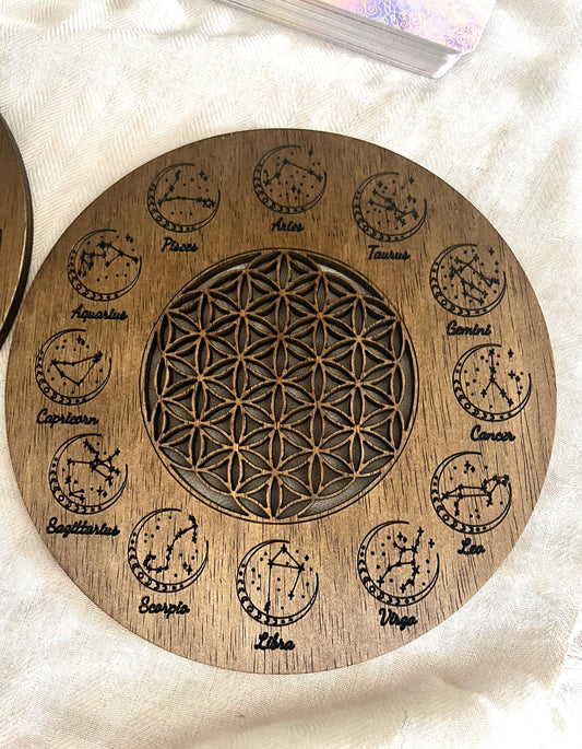 Zodiac Display Boards - Round